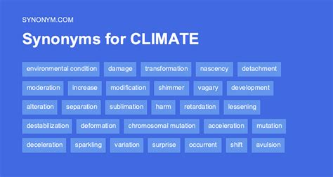 klimat synonym|Climate synonyms